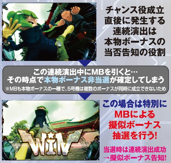 ジャッカスチーム（パチスロ）設定判別・天井・ゾーン・解析・打ち方