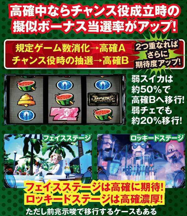 ジャッカスチーム（パチスロ）設定判別・天井・ゾーン・解析・打ち方