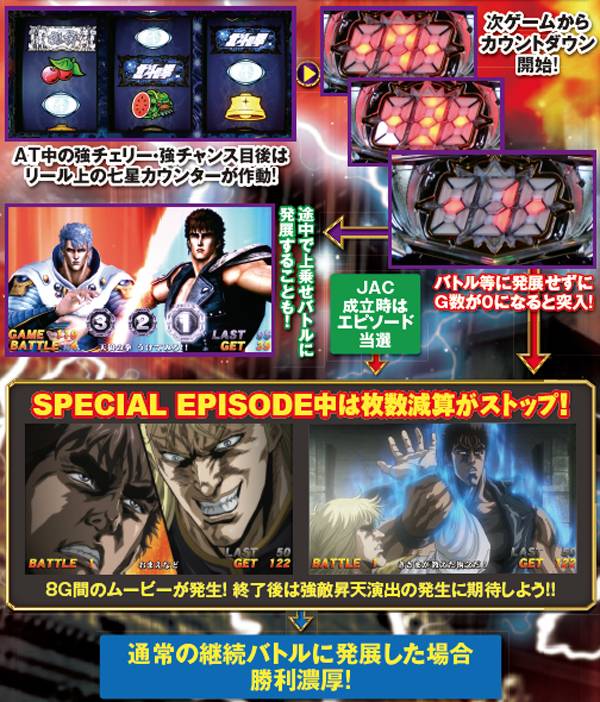 パチスロ北斗の拳 強敵（パチスロ）設定判別・天井・ゾーン・解析