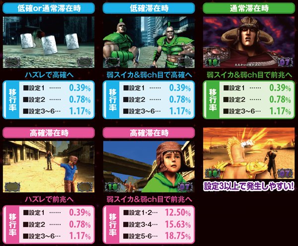 パチスロ北斗の拳 強敵（パチスロ）設定判別・天井・ゾーン・解析