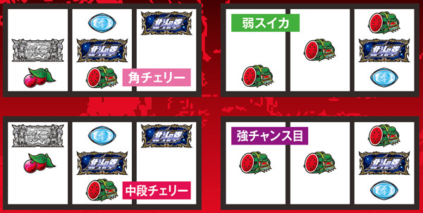 パチスロ北斗の拳 強敵（パチスロ）設定判別・天井・ゾーン・解析