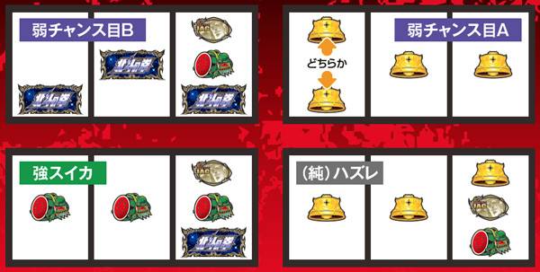 パチスロ北斗の拳 強敵（パチスロ）設定判別・天井・ゾーン・解析