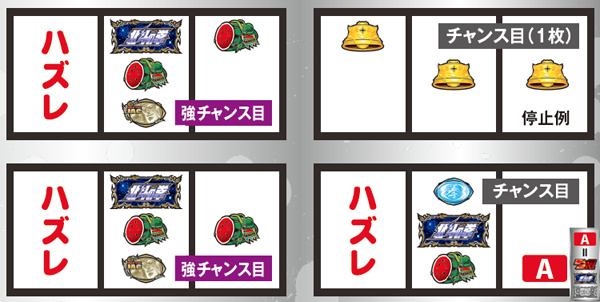 パチスロ北斗の拳 強敵（パチスロ）設定判別・天井・ゾーン・解析