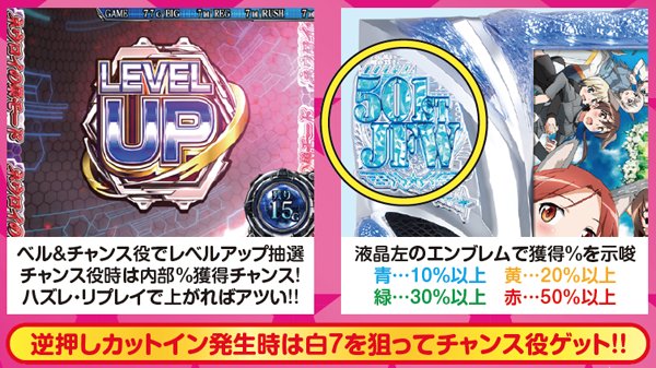 パチスロ ストライクウィッチーズ（パチスロ）設定判別・天井・ゾーン