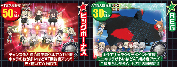 パチスロ ストライクウィッチーズ（パチスロ）設定判別・天井・ゾーン