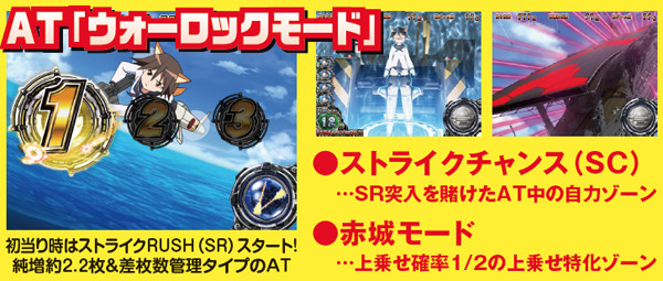 パチスロ ストライクウィッチーズ（パチスロ）設定判別・天井・ゾーン