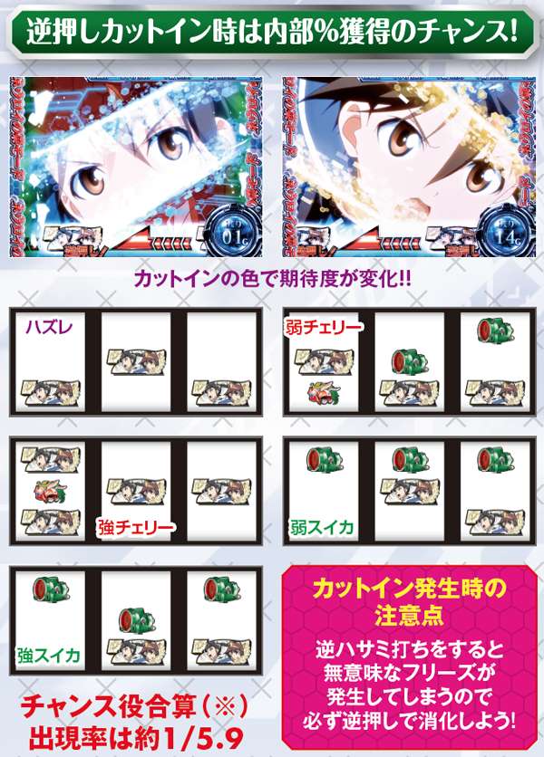 パチスロ ストライクウィッチーズ（パチスロ）設定判別・天井・ゾーン