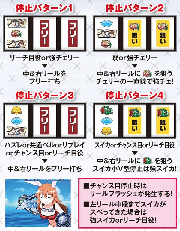 パチスロ ストライクウィッチーズ（パチスロ）設定判別・天井・ゾーン