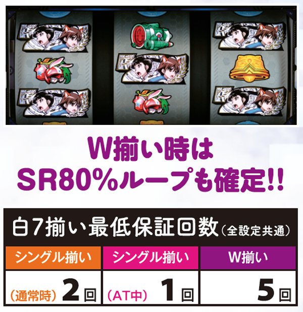 パチスロ ストライクウィッチーズ（パチスロ）設定判別・天井・ゾーン