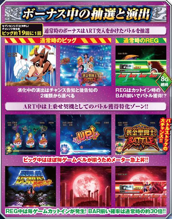 スロット聖闘士星矢女神聖戦 パチスロ聖闘士星矢〜女神聖戦〜（パチスロ）設定判別・天井・ゾーン