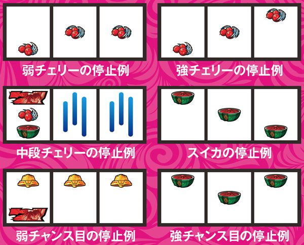 パチスロ聖闘士星矢〜女神聖戦〜（パチスロ）設定判別・天井・ゾーン