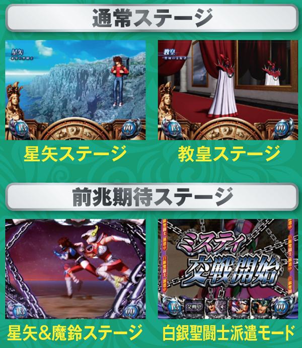 パチスロ聖闘士星矢〜女神聖戦〜（パチスロ）設定判別・天井・ゾーン