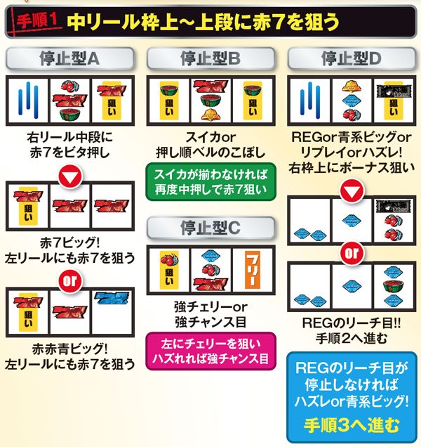 パチスロ聖闘士星矢〜女神聖戦〜（パチスロ）設定判別・天井・ゾーン