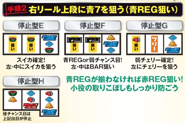 パチスロ聖闘士星矢〜女神聖戦〜（パチスロ）設定判別・天井・ゾーン