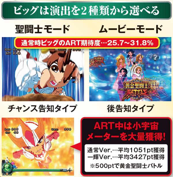 パチスロ聖闘士星矢〜女神聖戦〜（パチスロ）設定判別・天井・ゾーン