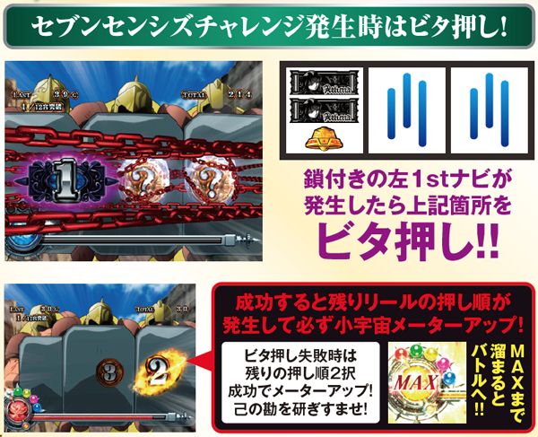 パチスロ聖闘士星矢〜女神聖戦〜（パチスロ）設定判別・天井・ゾーン