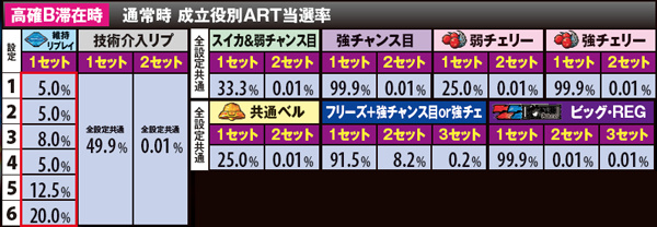 パチスロ聖闘士星矢〜女神聖戦〜（パチスロ）設定判別・天井・ゾーン
