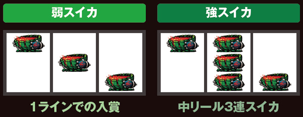 SLOTシャドウハーツⅡ-運命の道標-（パチスロ）設定判別・天井・ゾーン