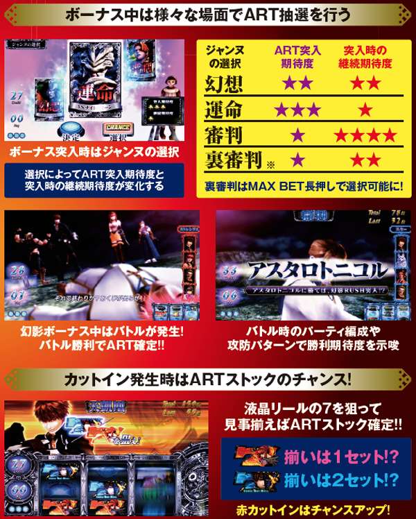 SLOTシャドウハーツⅡ-運命の道標-（パチスロ）設定判別・天井・ゾーン