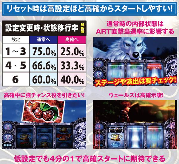 SLOTシャドウハーツⅡ-運命の道標-（パチスロ）設定判別・天井・ゾーン