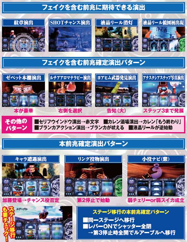 SLOTシャドウハーツⅡ-運命の道標-（パチスロ）設定判別・天井・ゾーン