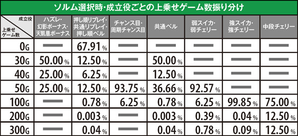 SHADOW HEARTS II パチスロ機 SHADOW HEARTS II パチスロ機