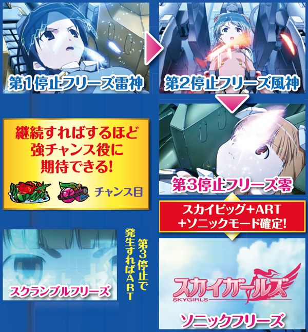 スカイガールズ〜ゼロ、ふたたび〜（パチスロ）設定判別・天井・ゾーン