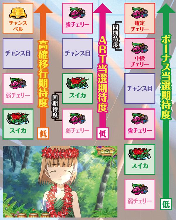 引き取り限定　スカイガールズ2 スカイガールズ～ゼロ、ふたたび～ パチスロ スロット 機械割 天井 初