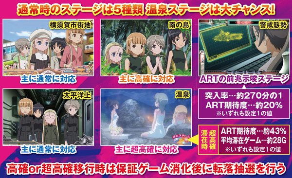 スカイガールズ〜ゼロ、ふたたび〜（パチスロ）設定判別・天井・ゾーン
