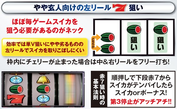 サンダーVリボルト（パチスロ）設定判別・天井・ゾーン・解析・打ち方