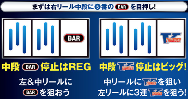 サンダーVリボルト（パチスロ）設定判別・天井・ゾーン・解析・打ち方