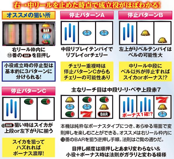 サンダーVリボルト（パチスロ）設定判別・天井・ゾーン・解析・打ち方