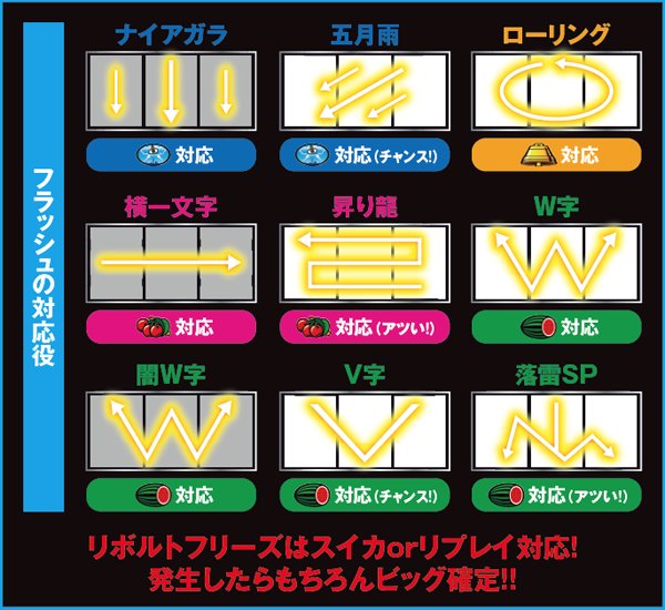サンダーVリボルト（パチスロ）設定判別・天井・ゾーン・解析・打ち方