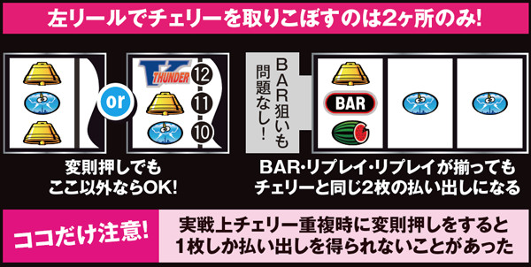 サンダーVリボルト（パチスロ）設定判別・天井・ゾーン・解析・打ち方