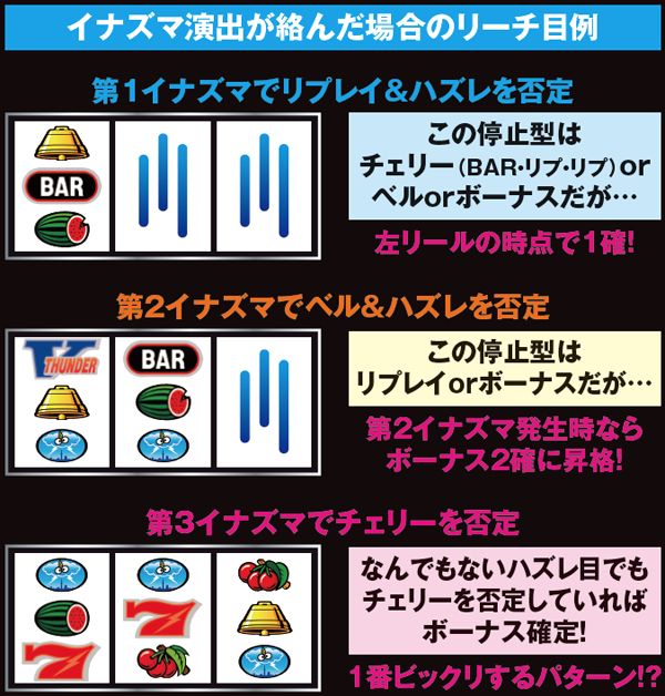 サンダーVリボルト（パチスロ）設定判別・天井・ゾーン・解析・打ち方