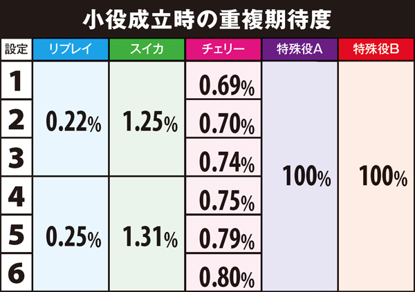 サンダーVリボルト（パチスロ）設定判別・天井・ゾーン・解析・打ち方