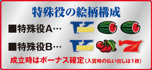 サンダーVリボルト（パチスロ）設定判別・天井・ゾーン・解析・打ち方