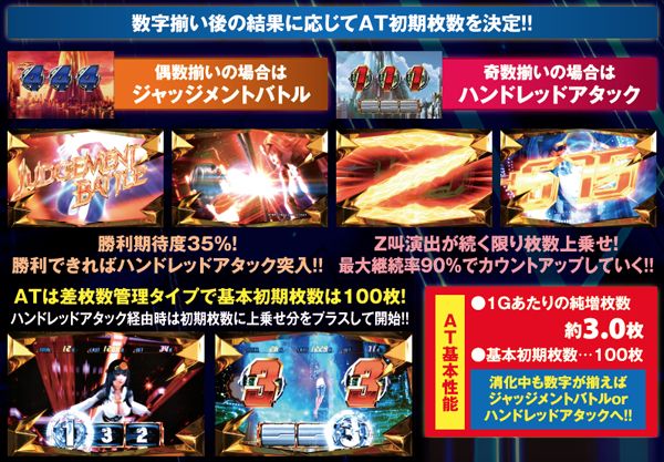 Zゴールド インフィニティ（パチスロ）設定判別・天井・ゾーン・解析