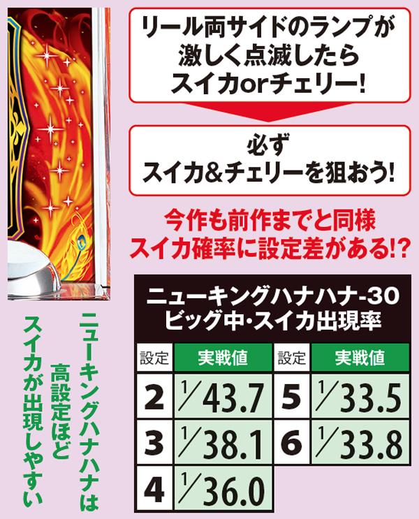 ハナハナ鳳凰-30（パチスロ）設定判別・天井・ゾーン・解析・打ち方