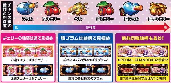 【期間限定値下】レア商品 【ルパン3世ロイヤルロード】 ルパン三世 ロイヤルロード 天井狙い目・ヤメ時・ダイヤ・継続率解析まとめ