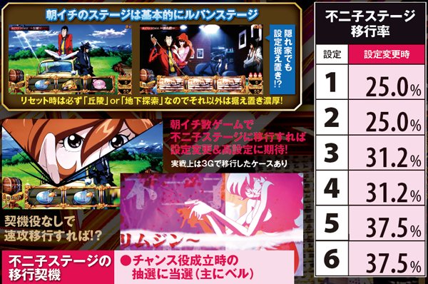 パチスロ ルパン三世 ロイヤルロード～金海に染まる黄金神殿