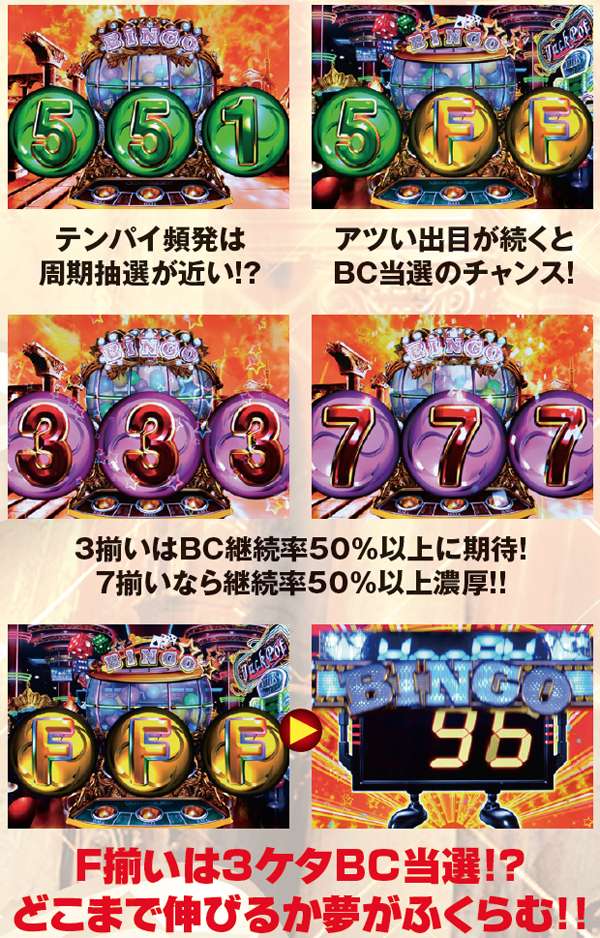 プレミアムビンゴ(パチスロ)設定判別・天井・ゾーン・解析・打ち方 プレミアムビンゴ(パチスロ)設定判別・天井・ゾーン・解析・打ち方