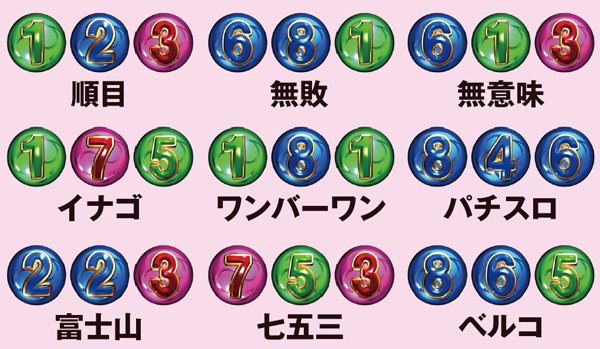 プレミアムビンゴ（パチスロ）設定判別・天井・ゾーン・解析・打ち方