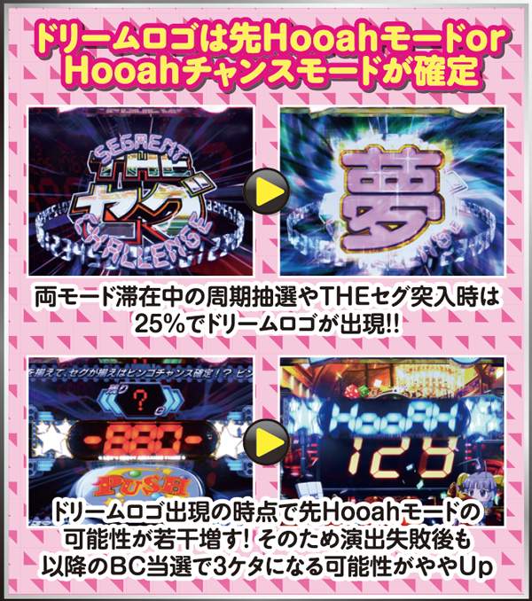 プレミアムビンゴ（パチスロ）設定判別・天井・ゾーン・解析・打ち方