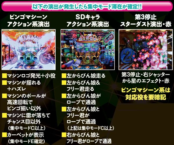 プレミアムビンゴ（パチスロ）設定判別・天井・ゾーン・解析・打ち方
