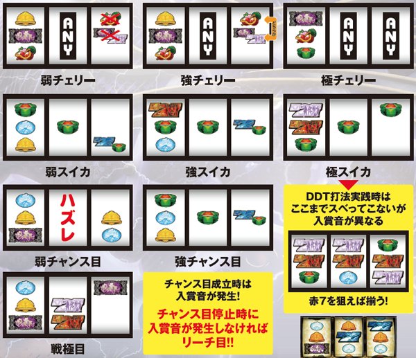 戦国パチスロ 花の慶次〜戦極めし傾奇者の宴〜（パチスロ）設定判別