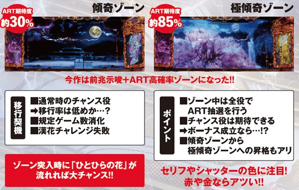 戦国パチスロ 花の慶次〜戦極めし傾奇者の宴〜（パチスロ）設定判別