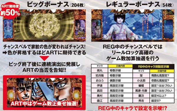 戦国パチスロ 花の慶次〜戦極めし傾奇者の宴〜（パチスロ）設定判別