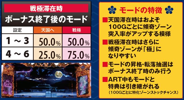 戦国パチスロ 花の慶次〜戦極めし傾奇者の宴〜（パチスロ）設定判別