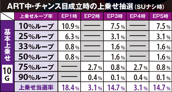 戦国パチスロ 花の慶次〜戦極めし傾奇者の宴〜（パチスロ）設定判別
